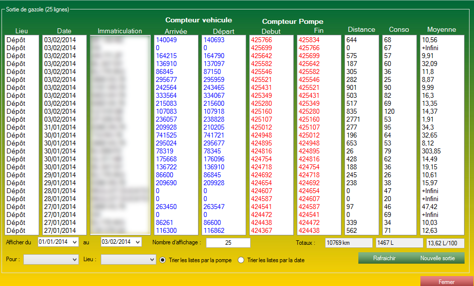 Gestion de carburant